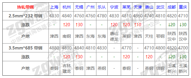 2021年12月13日鋼廠調價通知+12月13日全國鋼材實時價格！-鋼鐵行業資訊